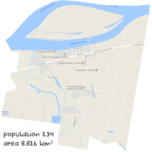English Tutoring Near Me